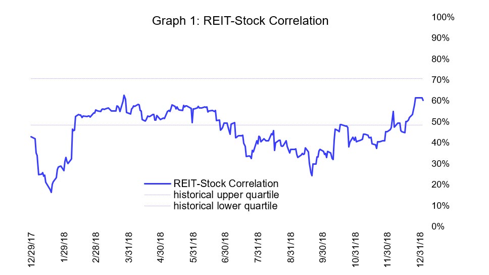 In the Wake of Stock Market Turmoil Returns, Volatility, Correlation, Beta, Diversification